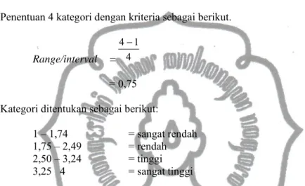 Tabel 11. Tanggapan Responden Terhadap Pertanyaan Tentang Soft Skill (X 1 )