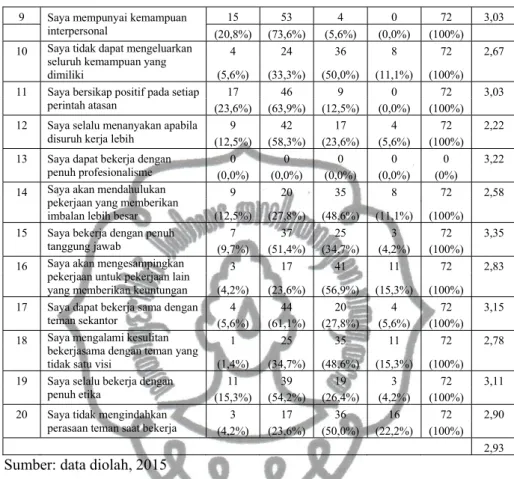 Tabel 12. Tanggapan Responden Terhadap PertanyaanHard Skill (X 2 )