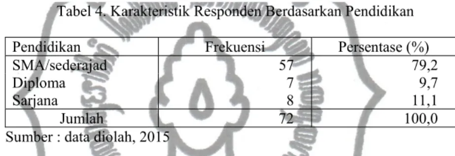 Tabel 4. Karakteristik Responden Berdasarkan Pendidikan 