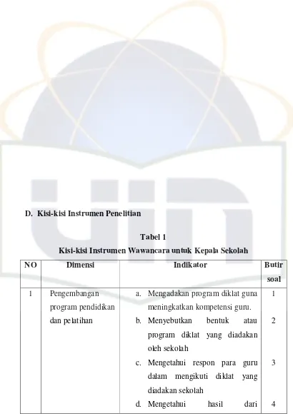 Tabel 1 Kisi-kisi Instrumen Wawancara untuk Kepala Sekolah 