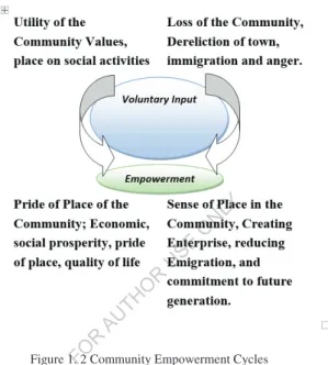 Figure 1. 2 Community Empowerment Cycles 