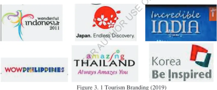 Figure 3. 1 Tourism Branding (2019) 