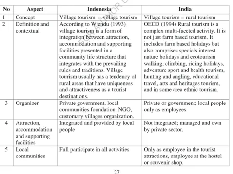 Table 3. 1 Similarities and Differences of Village Tourism in Bali and India 2018 