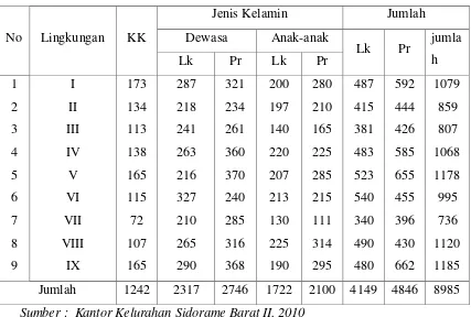 Tabel 4. 7 