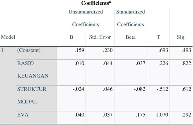 Tabel 6. Hasil Uji Glejser  Coefficients a