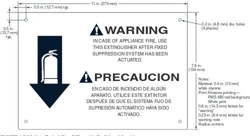 FIGURE A.5.5.5.3(a) Typical Class K Placard in English and Spanish.