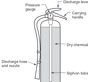 FIGURE D.4.5(b)Cartridge-Operated Dry Chemical Extin-guisher.