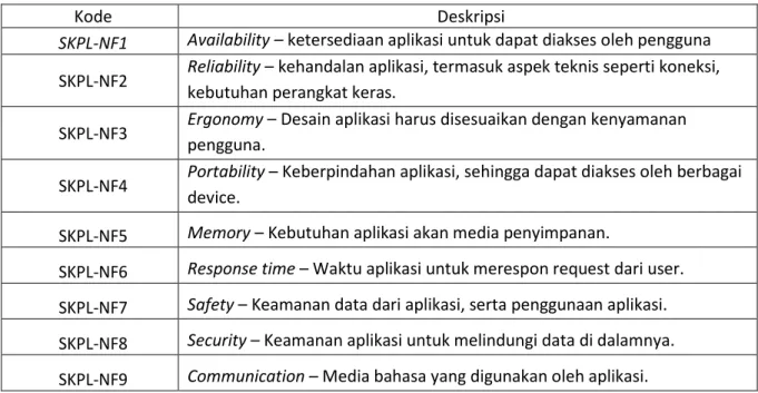 Tabel 3.1 Parameter Kebutuhan Non-Fungsional 