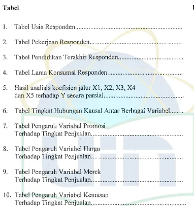 Tabel Usia Responden................................................................ 