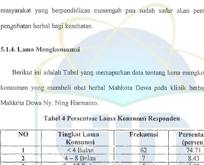 Tabel 4 Perscntasc Lama Konsumsi Responden 