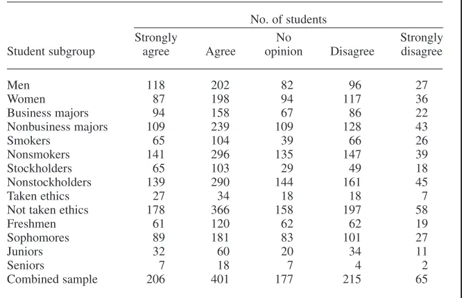 TABLE 1. Students’Views on the Statement “There Are Clear and 