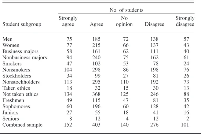 TABLE 2. Students’Views on the Statement “What is Right and WrongDepends on Individual Values and Cultural Diversity”