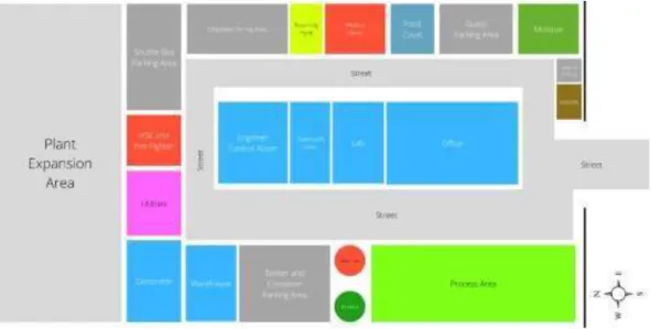 Gambar 4.2 Layout Pabrik 