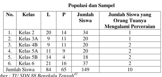 Tabel 3.1  Populasi dan Sampel  