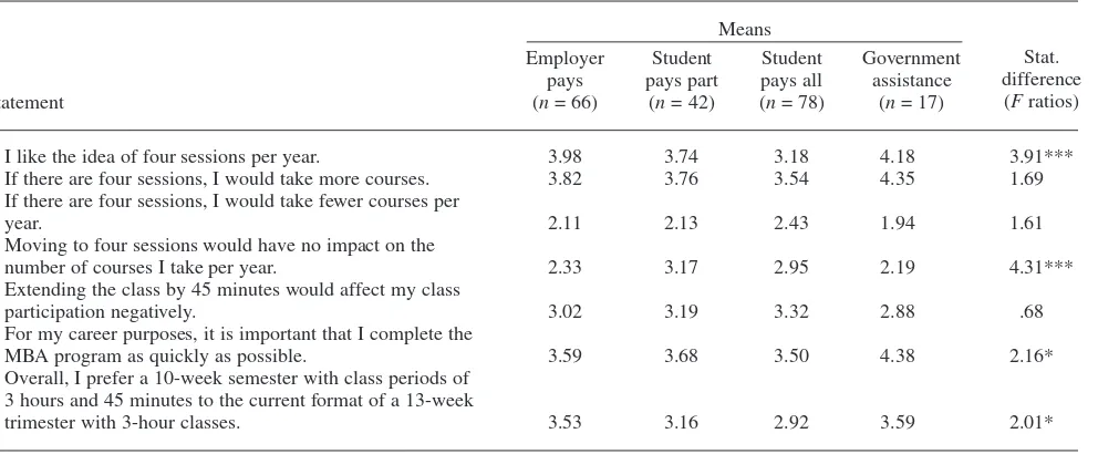 TABLE 4. Mean Differences on Attitude Variables, by Study Status