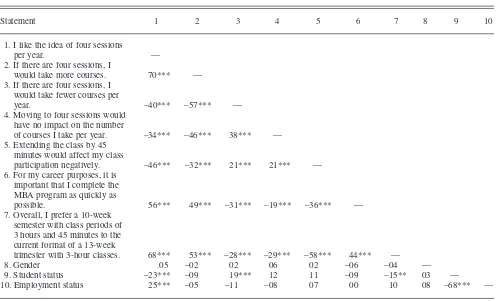 TABLE 6. Mean Differences on Attitude Variables, by Program