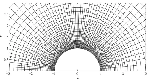 Figure 3.7: Sample finite difference grid in (transformed) spherical coordinates r, µ