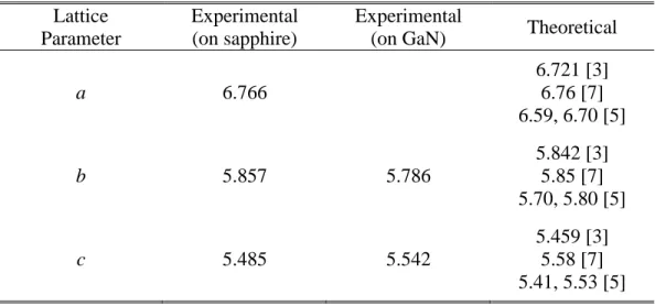 Table 2.1.  Measured ZnSnN 2   lattice constants. Values were derived from  measured (100), (010), and (001) interplanar distances