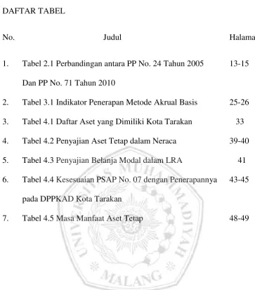 Tabel 2.1 Perbandingan antara PP No. 24 Tahun 2005  