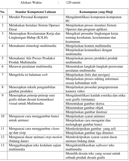 gambar produksi