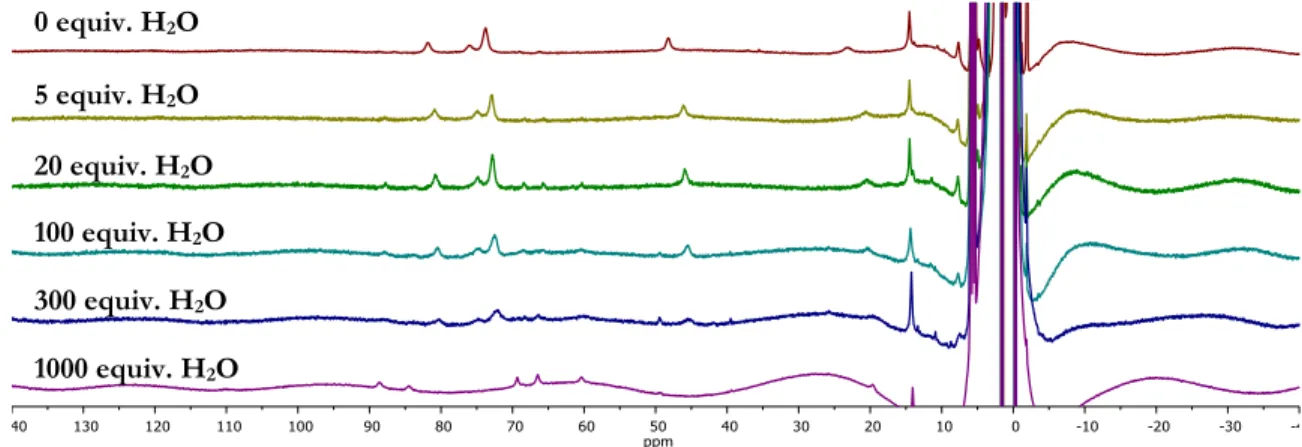 Figure 7.  1 H NMR spectra (500 MHz) of [LFe 3 O(Pz) 3 Mn][BAr F 4 ] 3  (3-[BAr F 4 ]) in THF/C 6 D 6