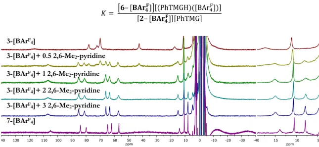Figure 13.  1 H NMR spectrum (500 MHz) of [LFe 3 O(Pz) 3 Mn][BAr F 4 ] 3  (3-[BAr F 4 ]) with various  equivalents of 2,6-dimethyl-pyridine in THF/C 6 D 6  [250 mM H 2 O]