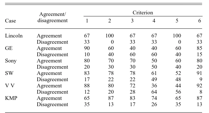 TABLE 3. Comparison of Student Grades Across the Two Cases