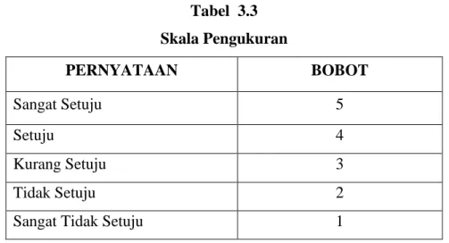 Tabel  3.3    Skala Pengukuran 