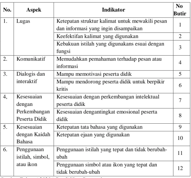 Tabel 3.4 Kisi –Kisi Validasi Ahli Bahasa 