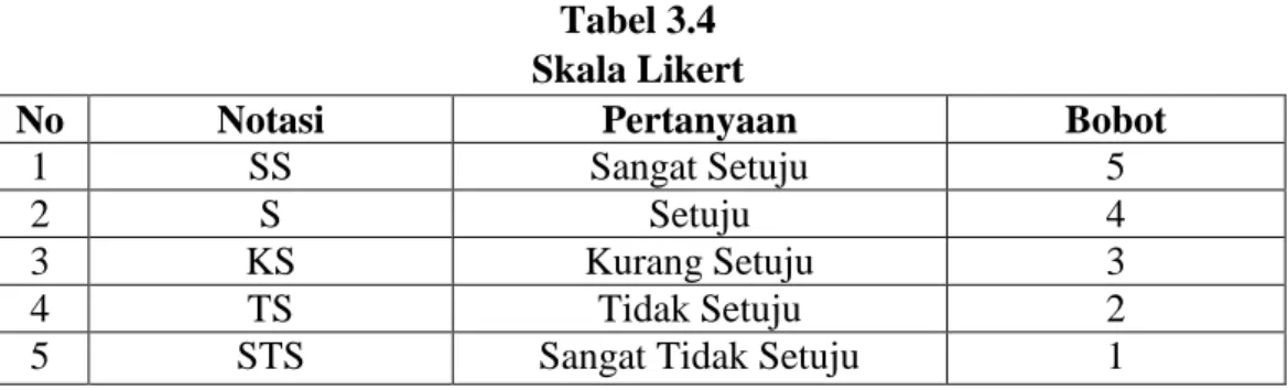 Tabel 3.4  Skala Likert 