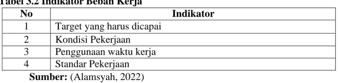 Tabel 3.2 Indikator Beban Kerja 