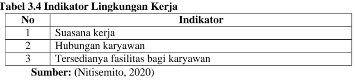 Tabel 3.4 Indikator Lingkungan Kerja 