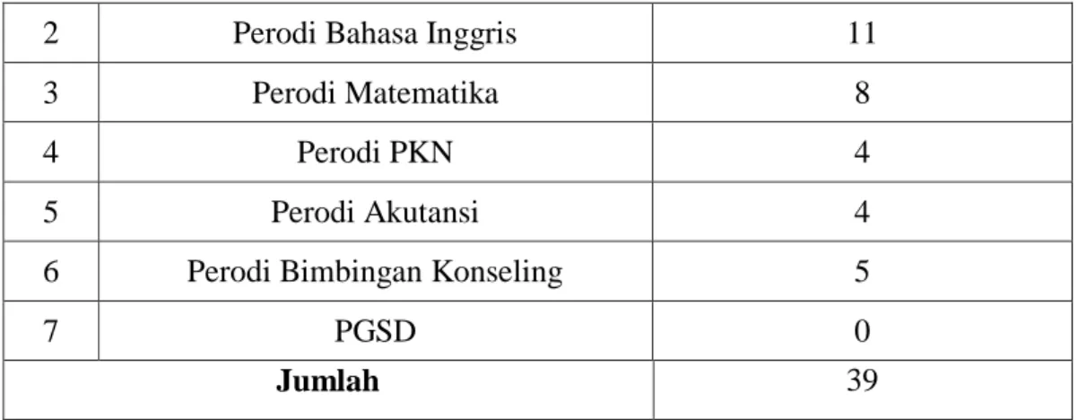 Table 3.3 kisi-kisi instrumen 