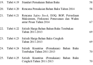 Tabel 4.19 Standart Pemakaian Bahan Baku 