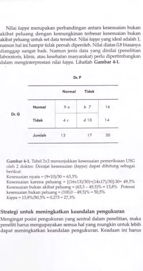 Gambar  4-1. Tabel  2x2  menunjukkan  kesesuaian  pemeriksaan  USG oleh 2 dokter. Derajat  kesesuaian  (kappa)  dapat  dihitung  sebagai berikut: