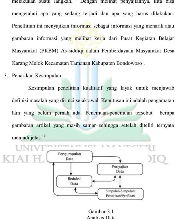Gambar 3.1  Analisis Data 