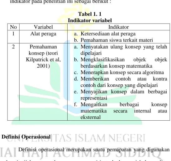 Tabel 1. 1  Indikator variabel 