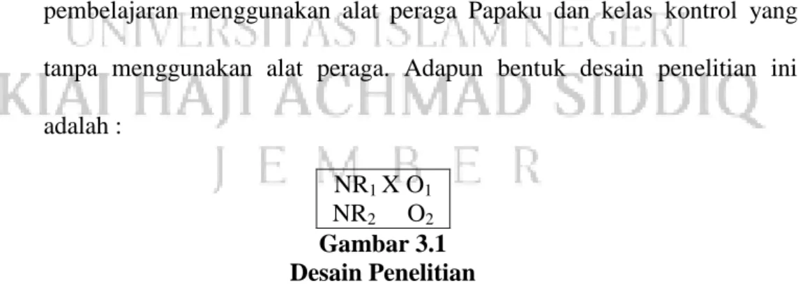 Gambar 3.1  Desain Penelitian  Keterangan: 