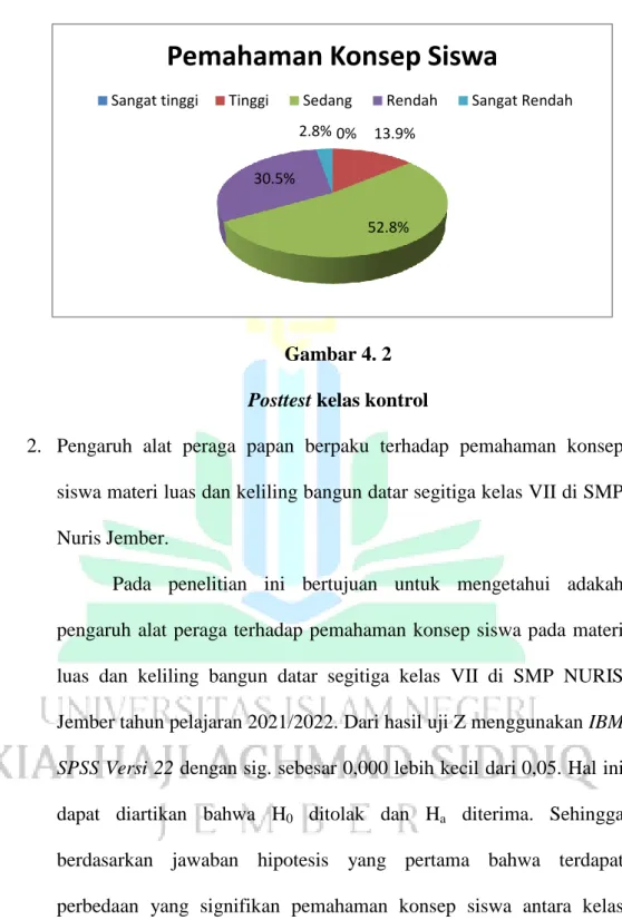 Gambar 4. 2  Posttest kelas kontrol 