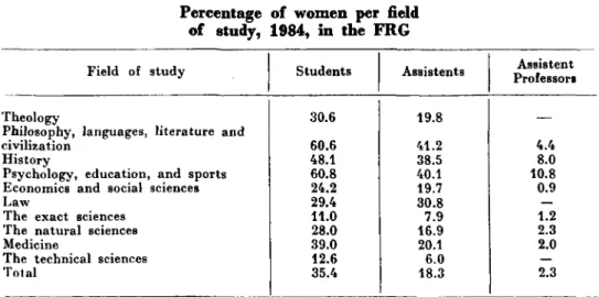 Table 1  Enrollment of Foreign Students at the University of Helsinki  b y Continent 