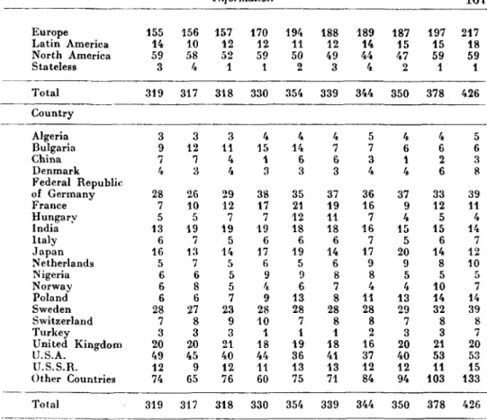 Table 2  Total  N u m b e r of Foreign Students at the University of Helsinki according 