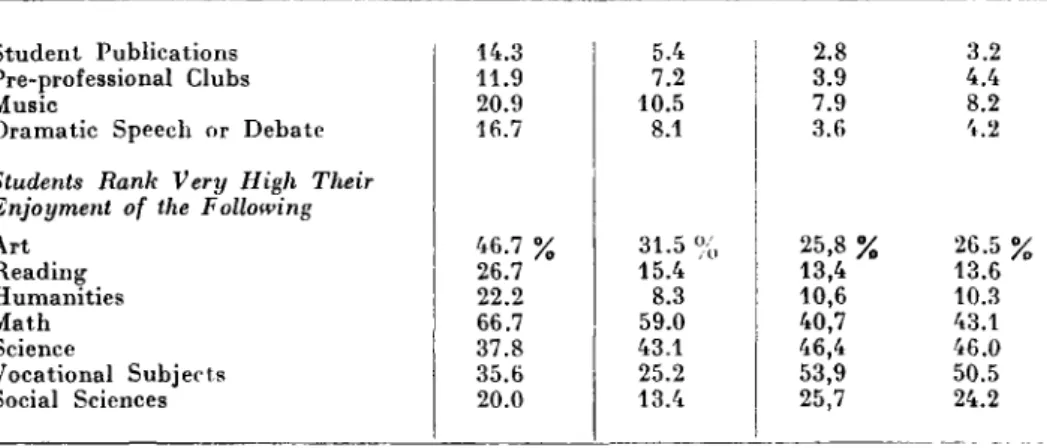 Table 4  Attitudes Toward  W o r k , Expectations and Goals 