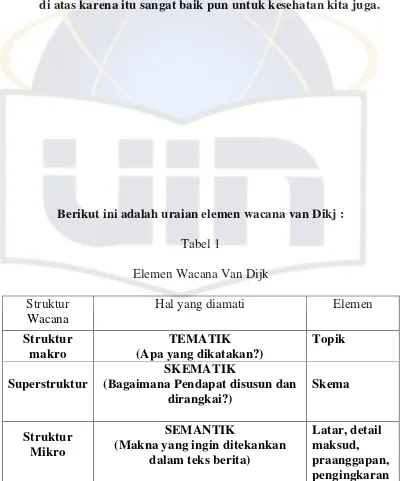 Tabel 1 Elemen Wacana Van Dijk 