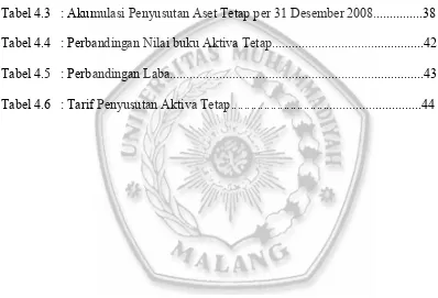 Tabel 4.3  : Akumulasi Penyusutan Aset Tetap per 31 Desember 2008...............38 
