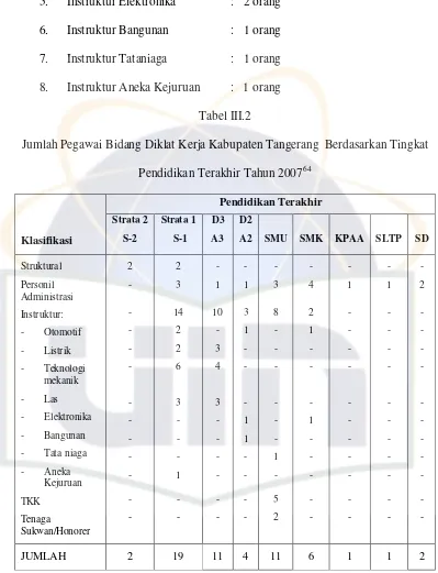 Tabel III.2 