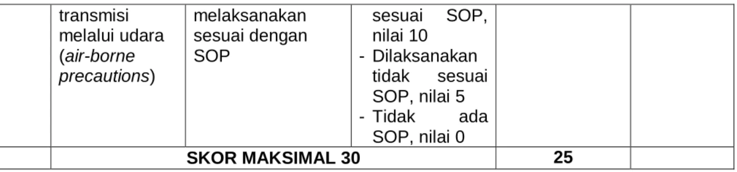Grafik trend  mingguan 