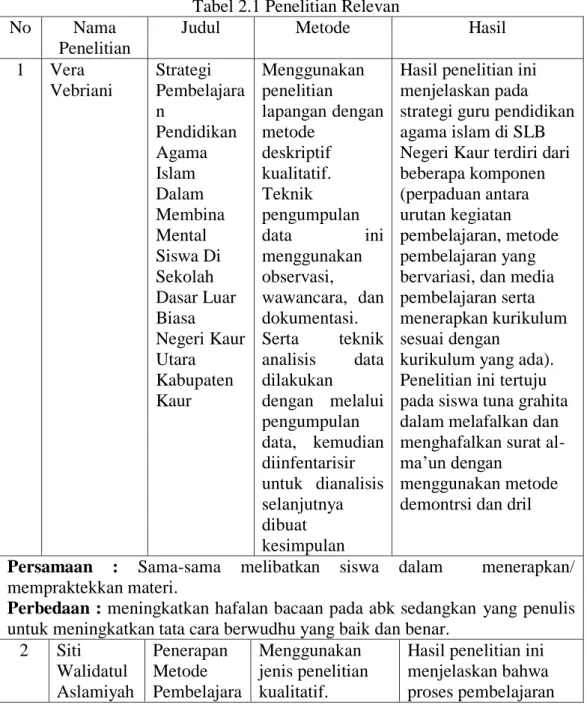 Anak Berkebutuhan Khusus Tunarungu - LANDASAN TEORI