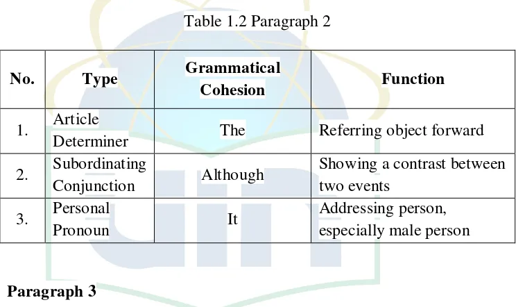 Table 1.2 Paragraph 2 