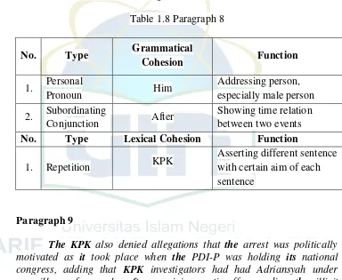 Table 1.8 Paragraph 8 