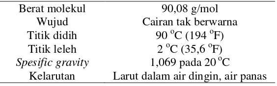 Tabel 2.4 Sifat-Sifat Fisika dan Kimia Dimetil Karbonat [30] 